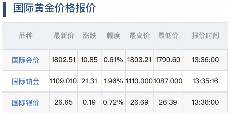 今日金价走势分析，最新市场动态与影响因素探讨