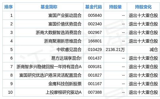 2024新奥正版资料免费提供,全面数据策略解析_WP13.803