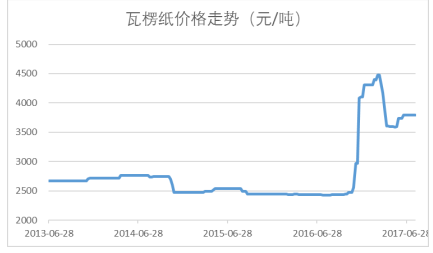 2024新澳开奖结果+开奖记录,实地数据评估方案_体验版85.305