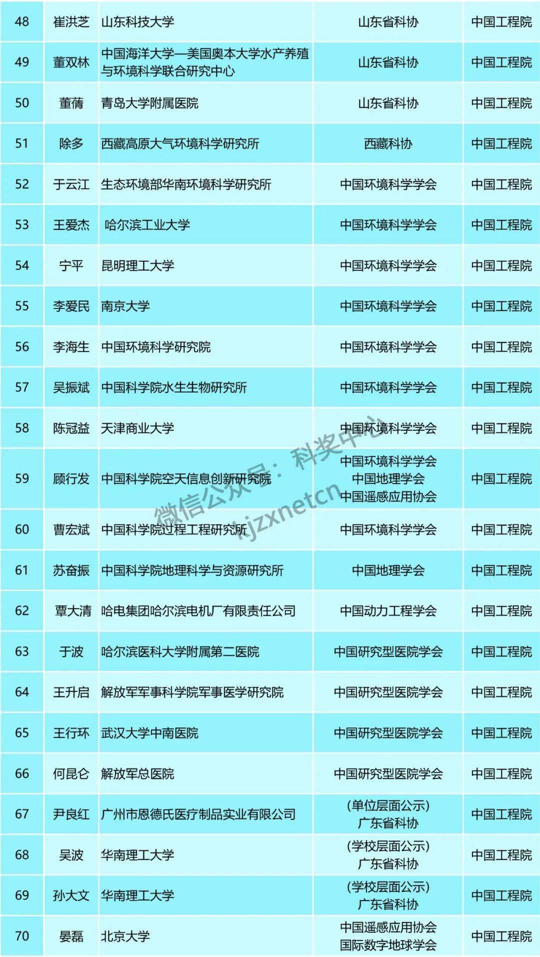 四期免费资料四期准,广泛的关注解释落实热议_M版54.785