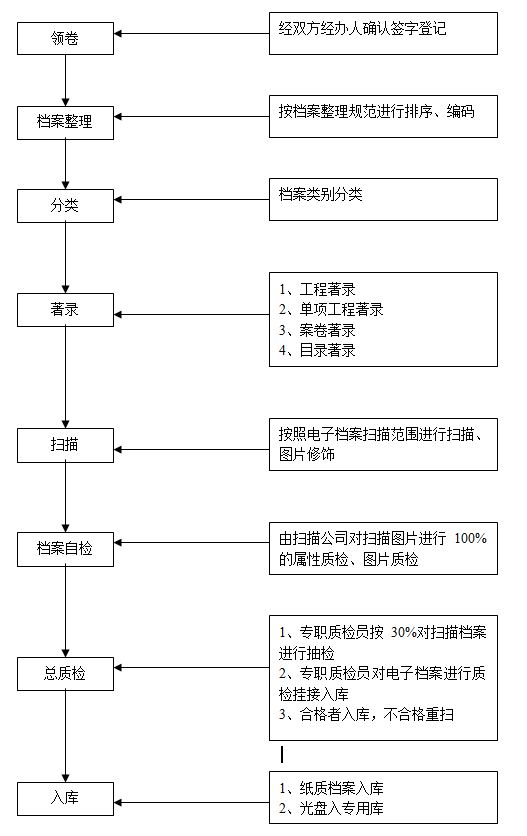 4949正版免费资料大全水果,标准化流程评估_36091.103