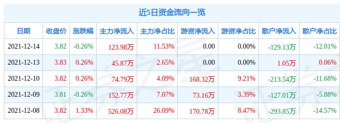 本构 第58页