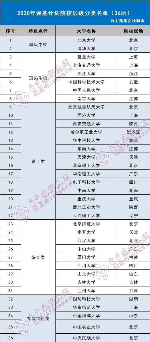 2024新澳门原料免费大全,最新正品解答定义_Gold62.718