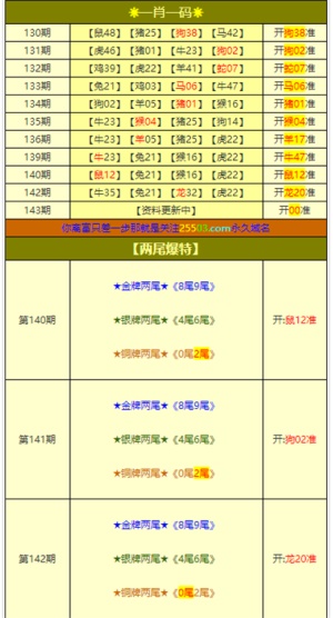 新澳天天免费好彩六肖,实地分析数据方案_W70.866