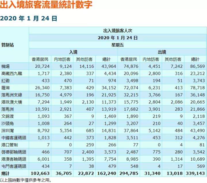 2024年香港正版资料大全最新版,实地评估策略数据_界面版68.739