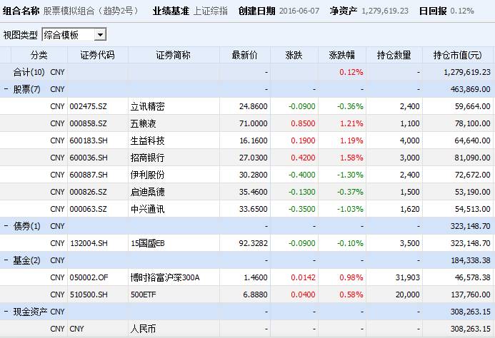 2024年香港今期开奖结果查询,经典分析说明_Essential19.435