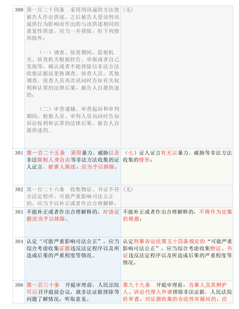 一码一肖100%的资料,时代资料解释落实_高级版55.419