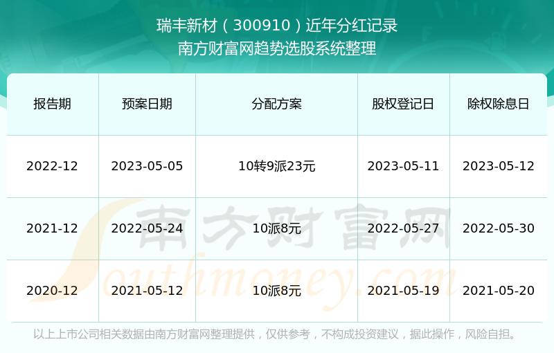 新澳门正版免费大全,灵活性执行计划_Phablet53.533