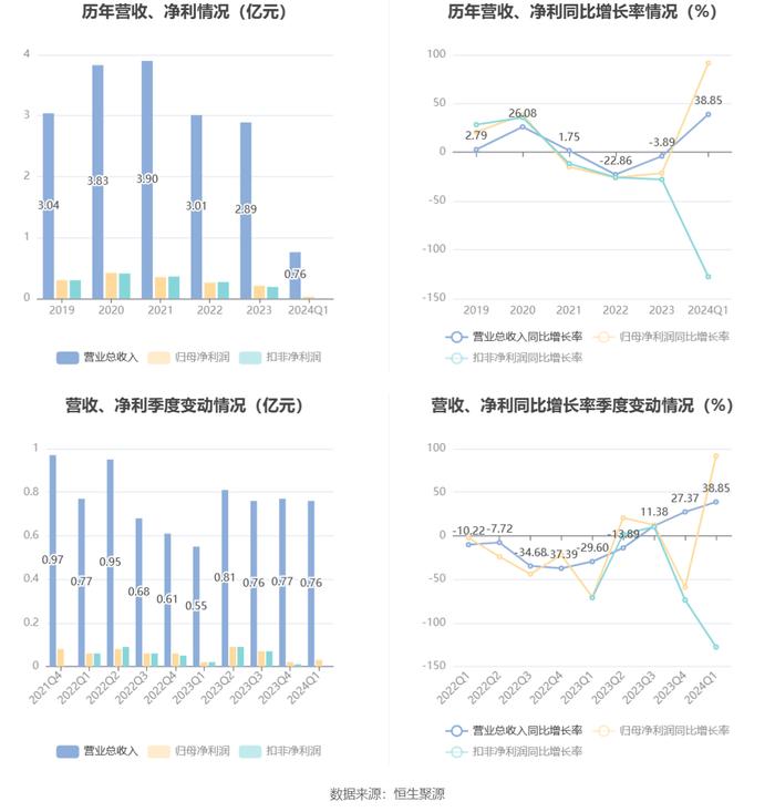 2024年香港资料免费大全,统计解答解释定义_精装款38.349