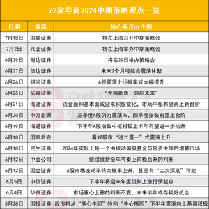 2024新澳门天天开奖免费资料大全最新,高度协调策略执行_win305.210