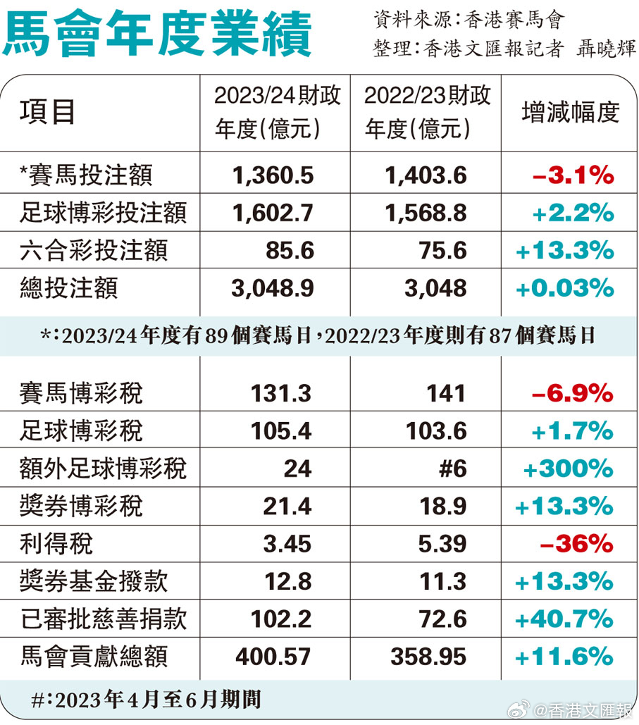 马会传真资料免费公开,最佳精选解析说明_网页款90.846