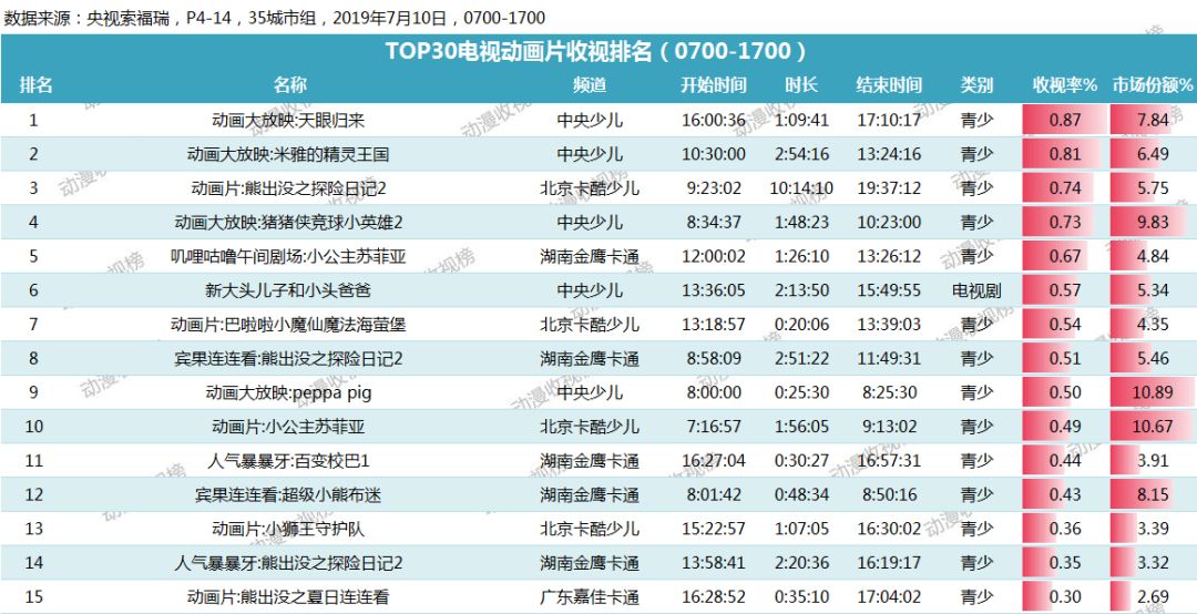 2024年12月11日 第32页