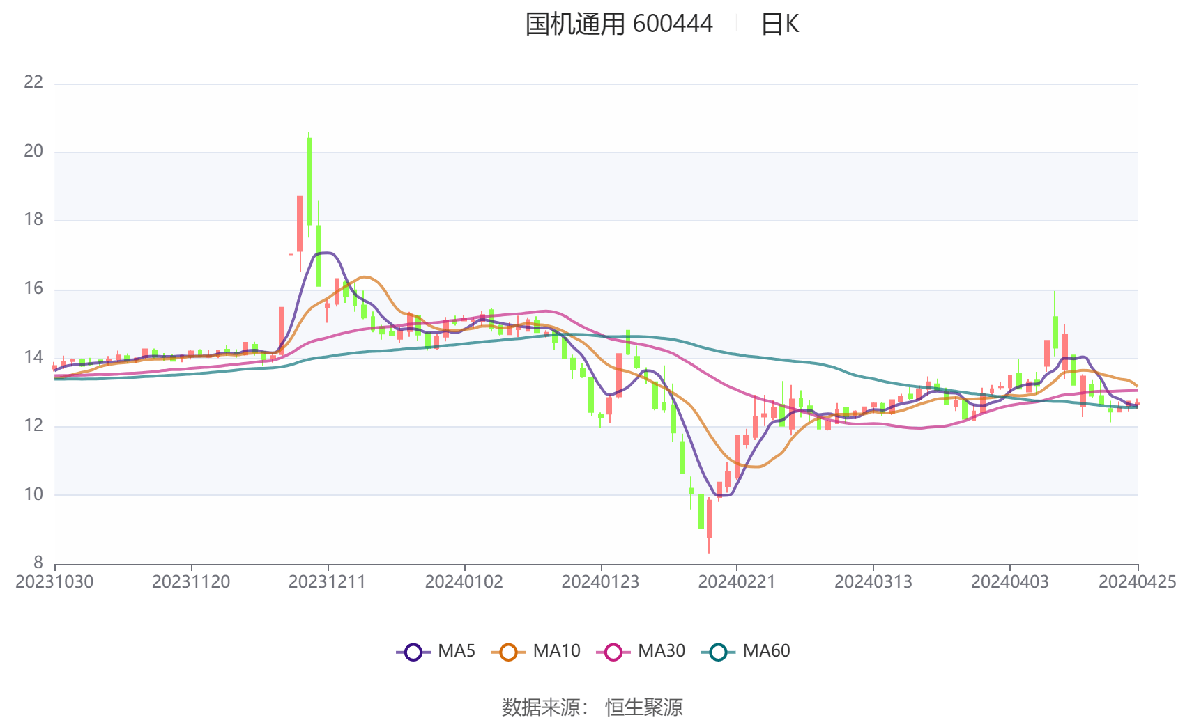 2024年香港今期开奖结果查询,实践性方案设计_AR43.995