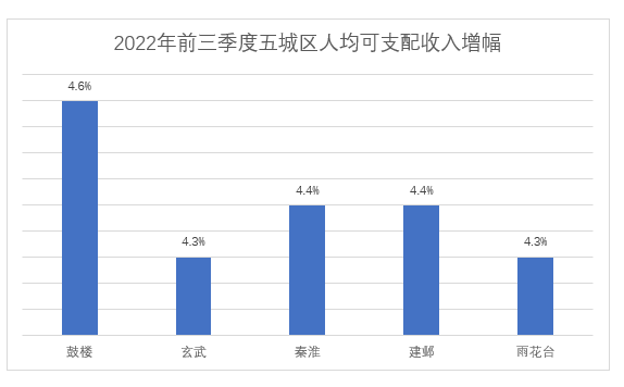 南京市玄武区政府办公室副主任是谁,实地数据分析方案_投资版37.326