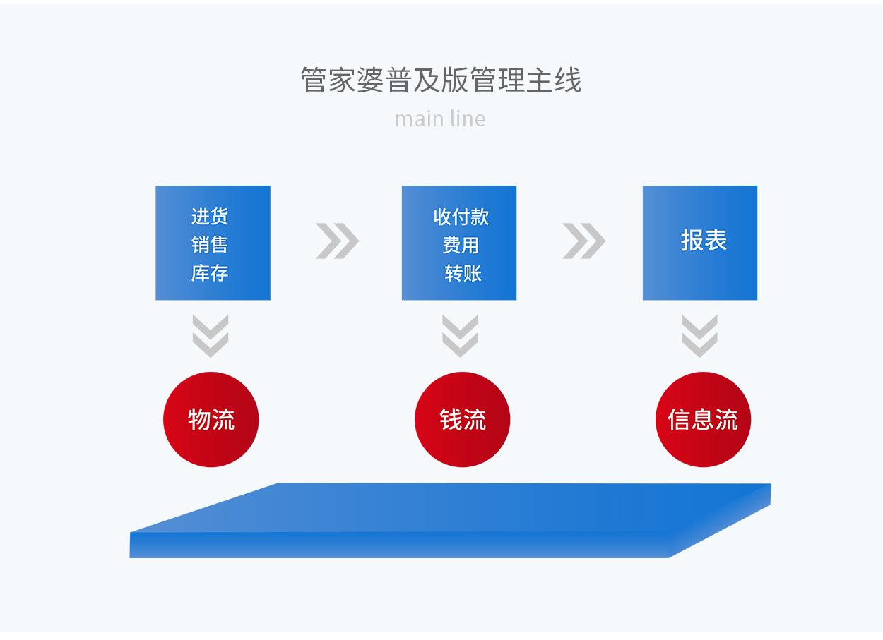 7777888888精准管家婆,全面数据执行方案_3K95.613