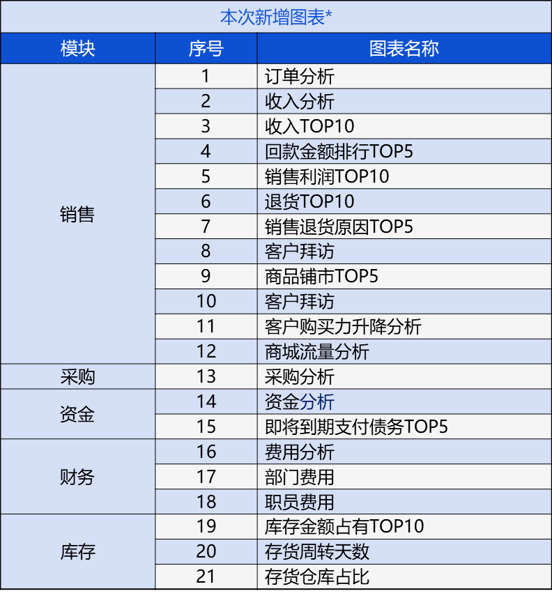 新奥门管家婆免费大全,诠释说明解析_Max32.169