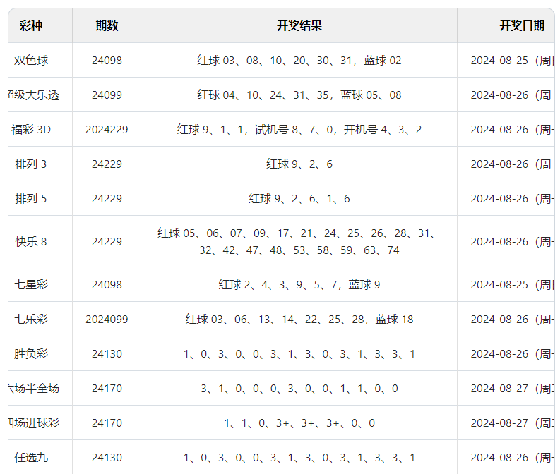 2024澳门六开彩开奖结果查询表,诠释解析落实_HD38.32.12