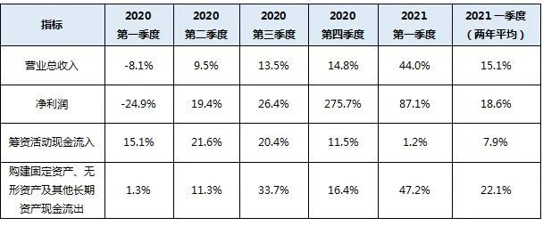 2024全年资料免费大全功能,实证数据解析说明_钻石版99.323