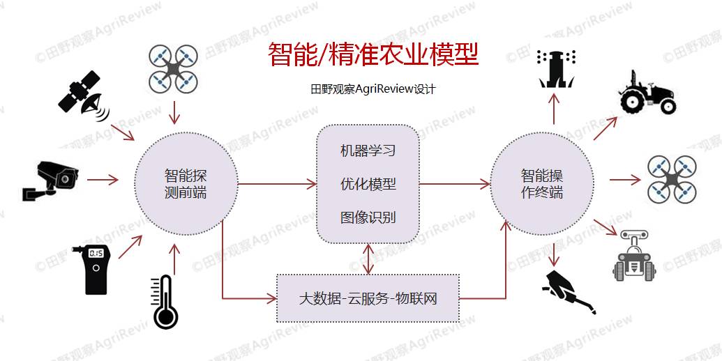 新澳精准资料免费提供208期,国产化作答解释落实_HDR87.152