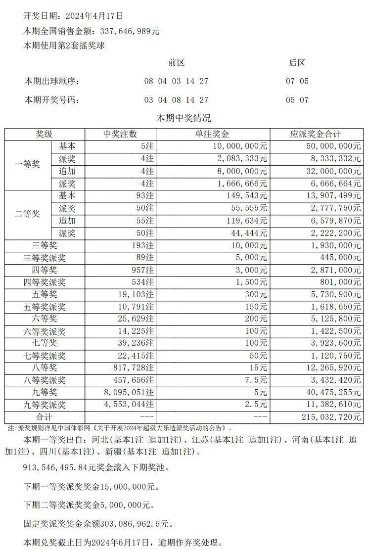 澳门开奖结果+开奖记录表013,专业分析解析说明_Nexus90.721