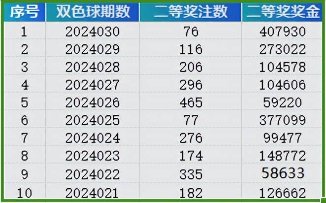 2024新奥门天天开好彩大全85期,数据引导设计策略_U72.396