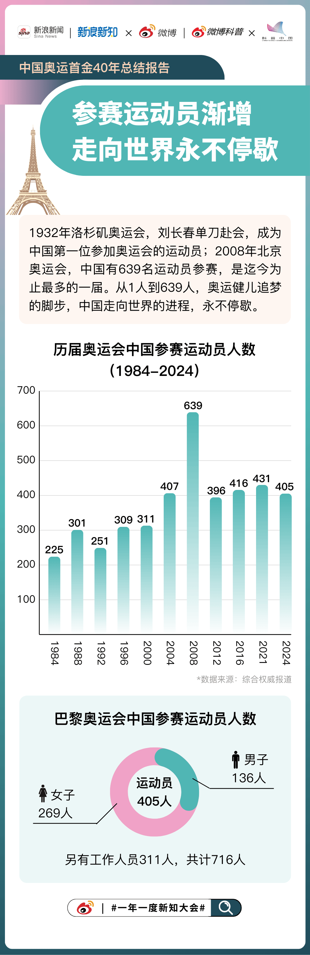 新奥奖近十五期历史记录,诠释解析落实_标准版6.676