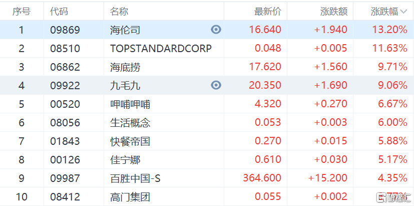 新澳门六开奖结果2024开奖记录,可靠评估说明_vShop20.375