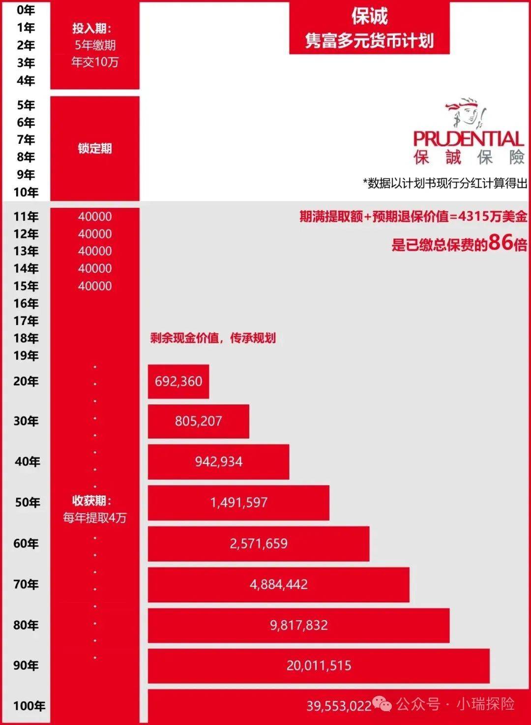 香港100%最准一肖中,收益解析说明_豪华款43.366