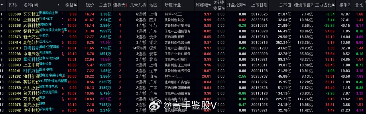 三中三网站有公开的资料,系统化评估说明_网红版15.545