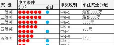 澳门今晚开奖结果+开奖号码,可靠解答解释定义_专业版2.266