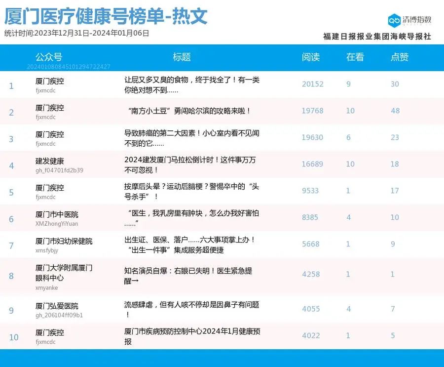 2024年新澳开奖结果查询,精细策略分析_Prestige12.917