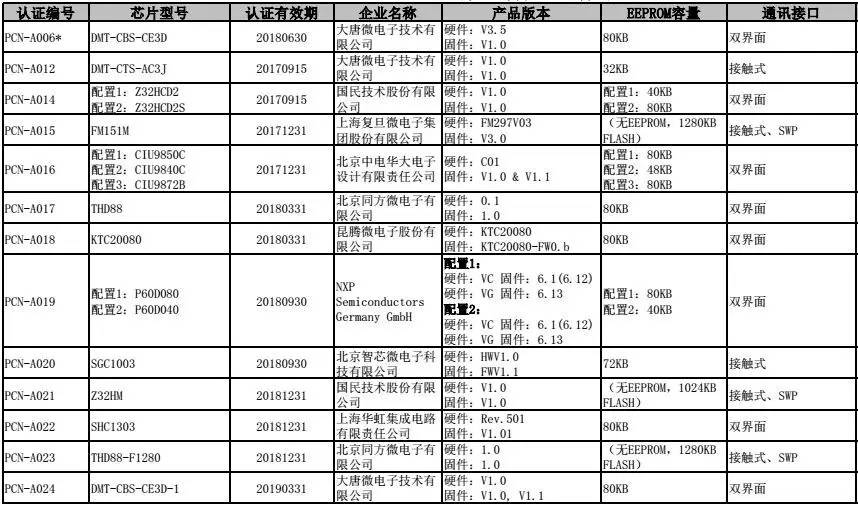 新澳门生肖卡表,实地验证分析_MR95.469