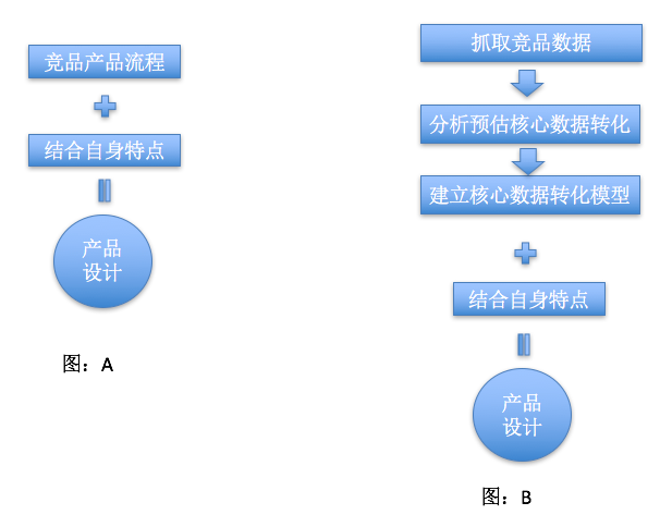 精准新澳门内部一码,数据分析驱动设计_HDR版60.666