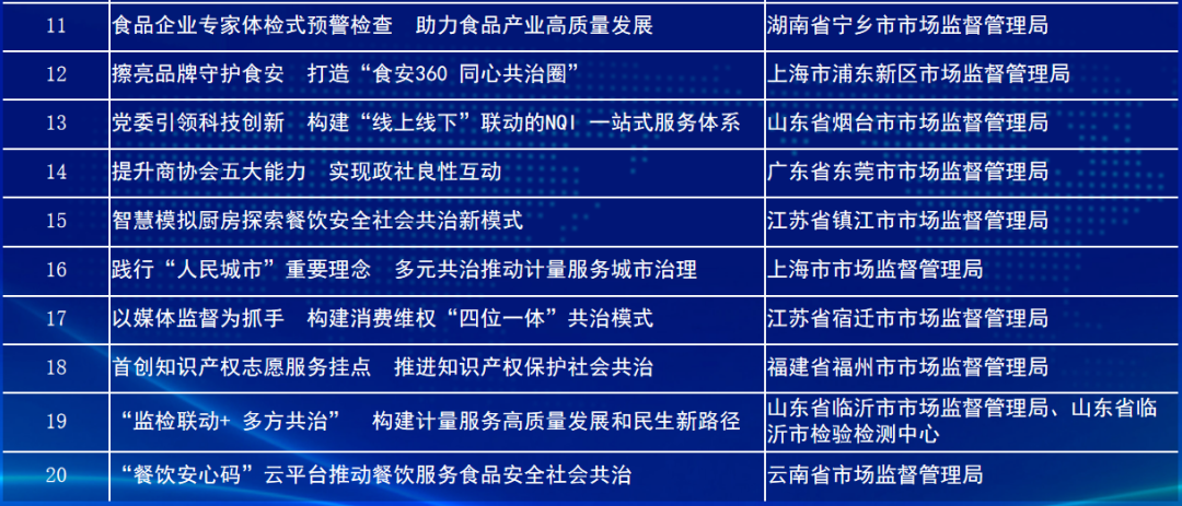 九点半开奖的澳门,社会责任方案执行_工具版91.931