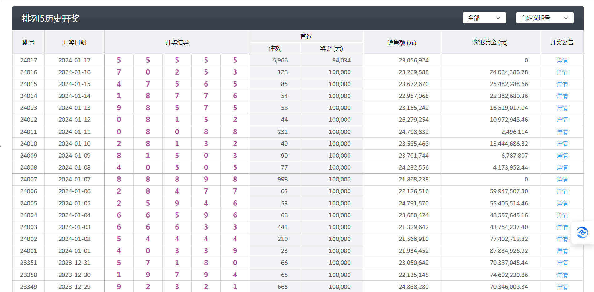 今天澳门六开彩开奖+结果,全面分析说明_W65.317