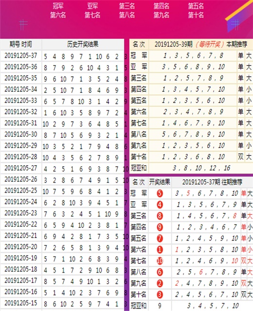 澳门正版资料免费大全新闻,实地数据评估执行_试用版80.71