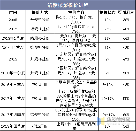 新澳天天开奖资料大全1052期,收益成语分析落实_完整版2.18