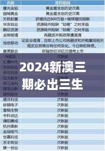 2024新澳三期必出三生肖,广泛的解释落实支持计划_精简版105.220