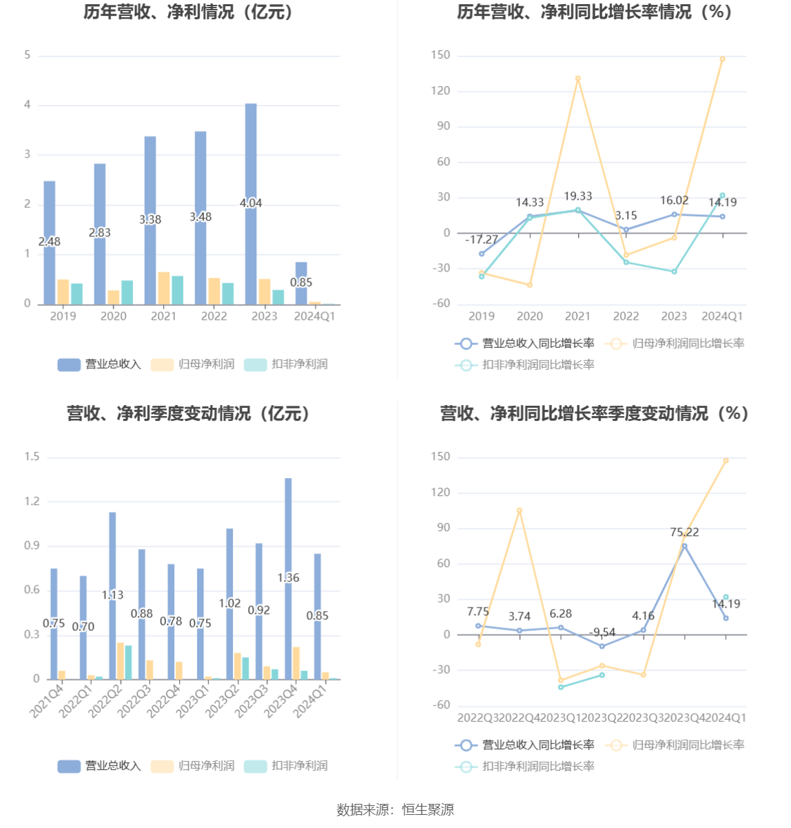 2024澳门资料大全免费,全面应用数据分析_投资版54.147