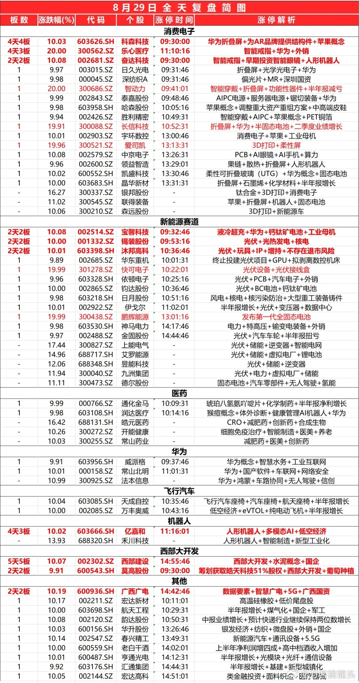 2024新澳天天彩资料免费提供,实用性执行策略讲解_3DM36.30.79