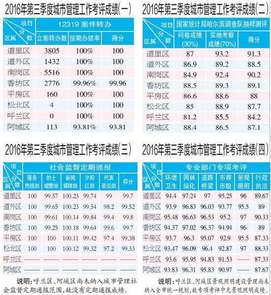 2024年澳门开奖结果,实地考察分析_理财版79.486