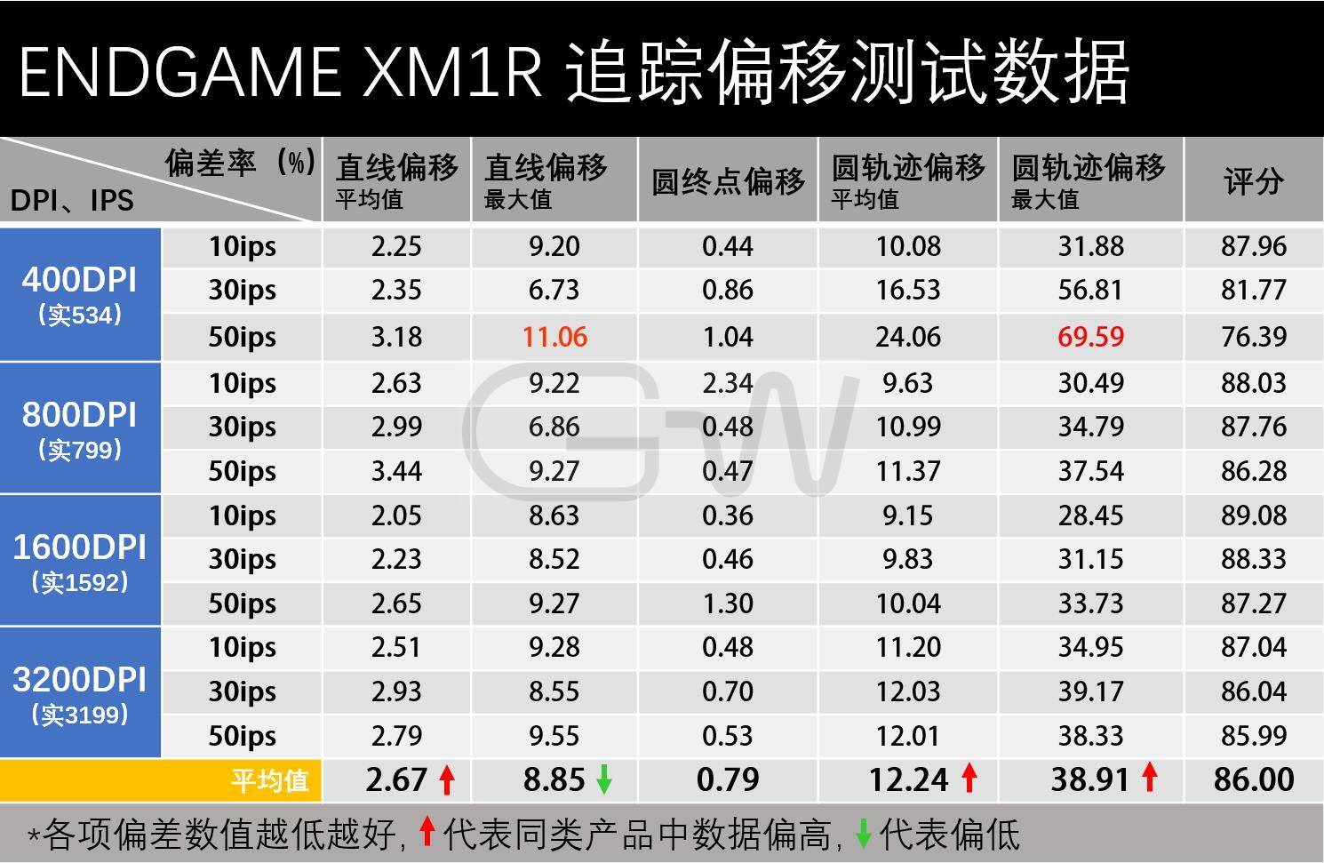 一码一肖100%精准生肖第六,高度协调策略执行_游戏版256.183