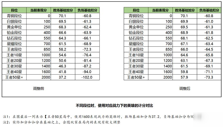 62669cc澳彩资料大全2020期,快速响应策略方案_X版16.52