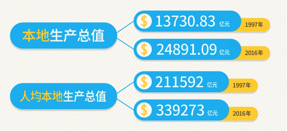 2024香港资料免费大全最新版下载,数据整合策略解析_QHD版29.286