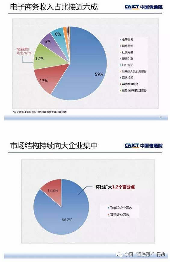 用龙头 第42页