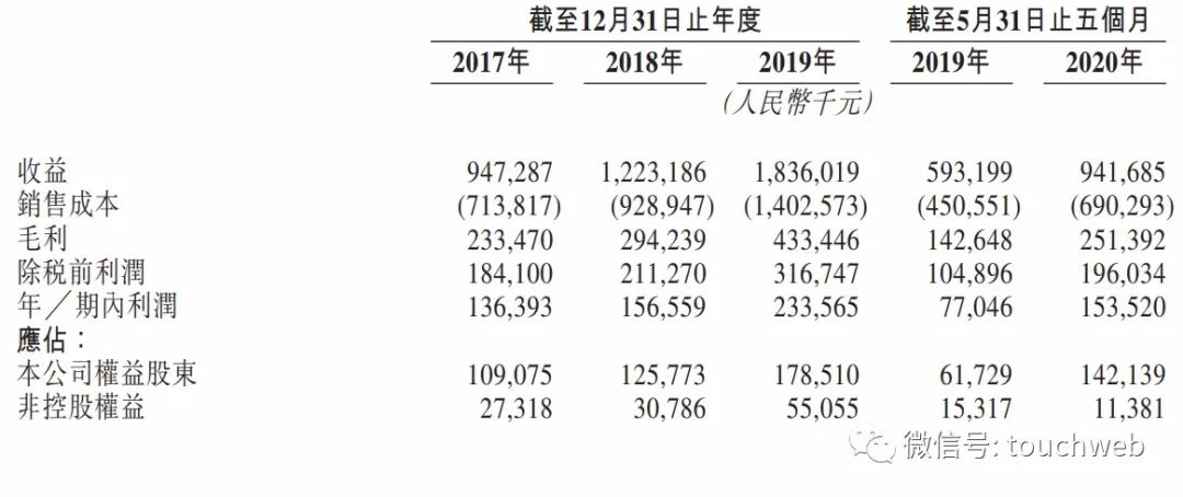 二四六香港期期中准,收益成语分析落实_uShop39.527