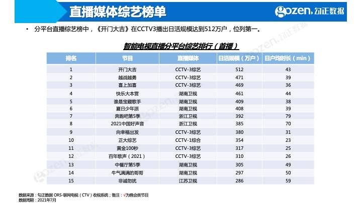 新奥门开将记录新纪录,全面应用分析数据_安卓版14.271