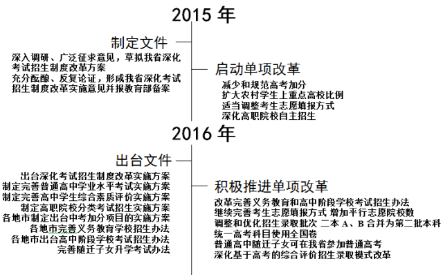 二九十八香悠悠打一数字,定制化执行方案分析_Console30.183