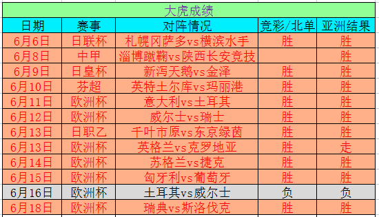 2024澳门六今晚开奖结果出来,真实数据解析_进阶款44.369