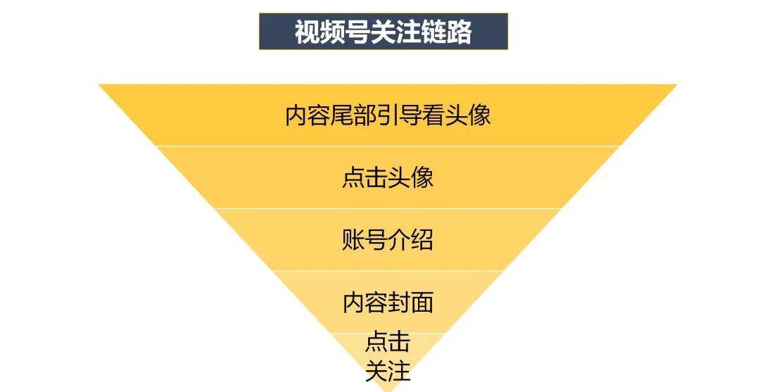 新奥全年免费资料大全优势,数据决策执行_FT95.674